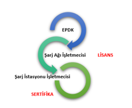 metin içeren bir resimAçıklama otomatik olarak oluşturuldu